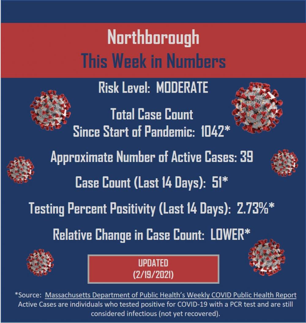 Week in Numbers_19FEB21