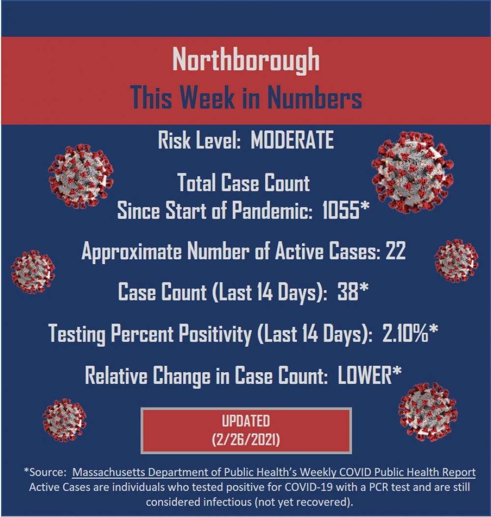 Week in Numbers_26FEB21