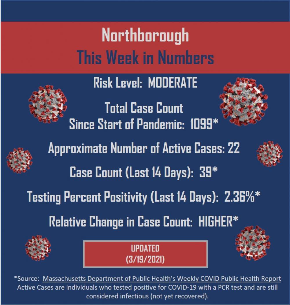 Week in Numbers_19MAR21