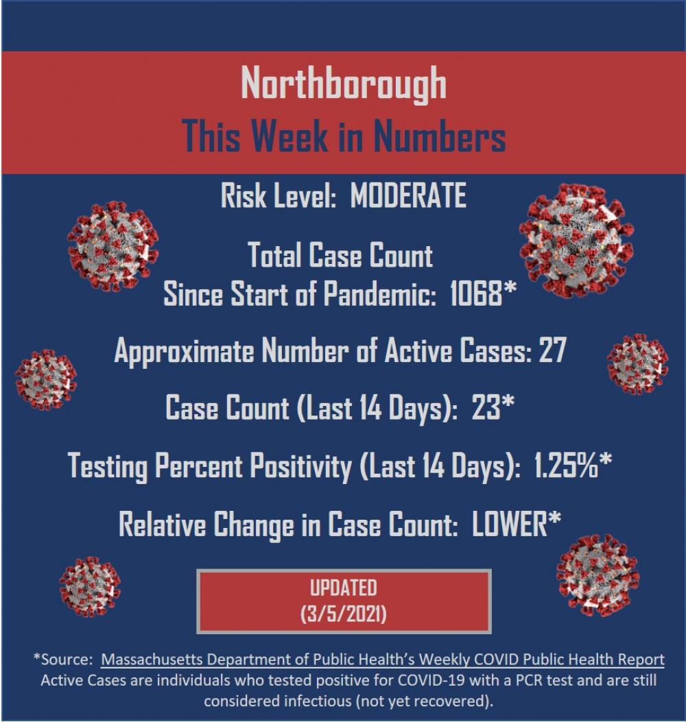 Week in Numbers_5MAR21