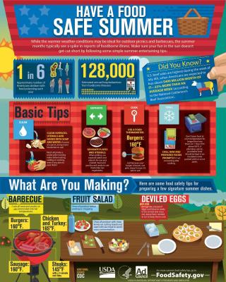 food safety infographic